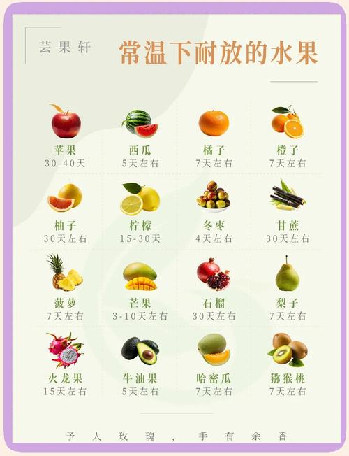 想要让水果保持新鲜吗?不同的水果有不同的储存方法哦!